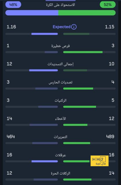 بيلينجهام يجبر أنشيلوتي على تعديل تكتيك ريال مدريد 