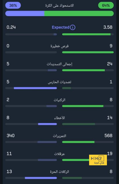 فيديو من غرف ملابس برشلونة قبل لقاء مانشستر يونايتد في اليوروباليج 