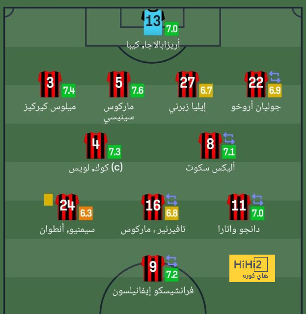 مواعيد مباريات اليوم.. قطر تواجه لبنان فى افتتاح أمم أسيا والبايرن ضد هوفنهايم 