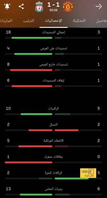 هافرتز … مؤشر انفجار نجم أرسنال 