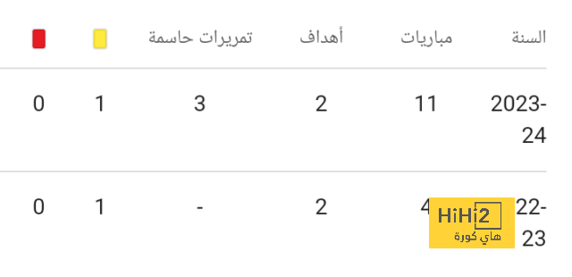 تكتيك النصر أمام العين في دوري أبطال آسيا 