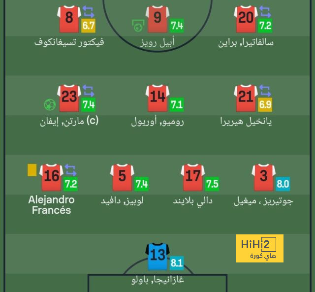 فيديو : أجواء مرحة في مران برشلونة قبل مواجهة إسبانيول 