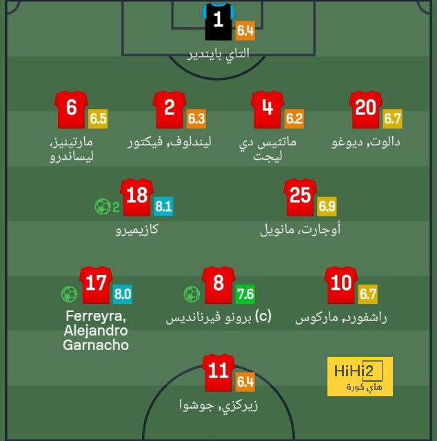 جماهير دورتموند تهاجم يويفا: تهتمون فقط بالمال 