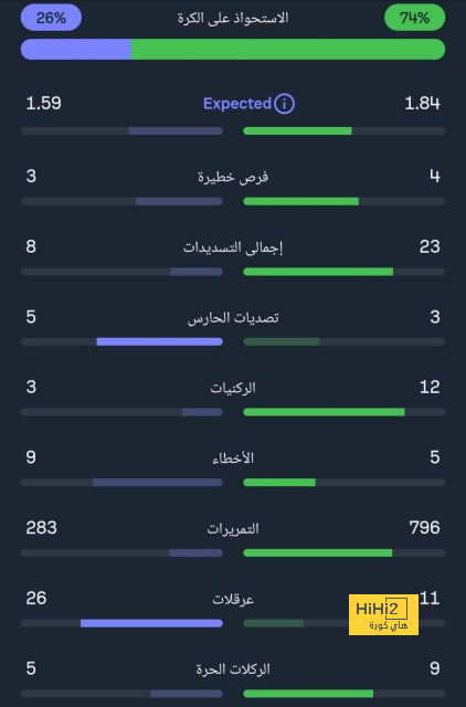 ماذا قال غريزمان بعد فوز أتليتكو مدريد أمام لاتسيو؟ 