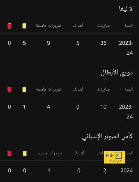 لابورتا يعرض خمسة نجوم من برشلونة على كبار أندية دوري روشن 