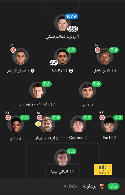 مدرب يونغ بويز ينهال بالثناء على لامين جمال 