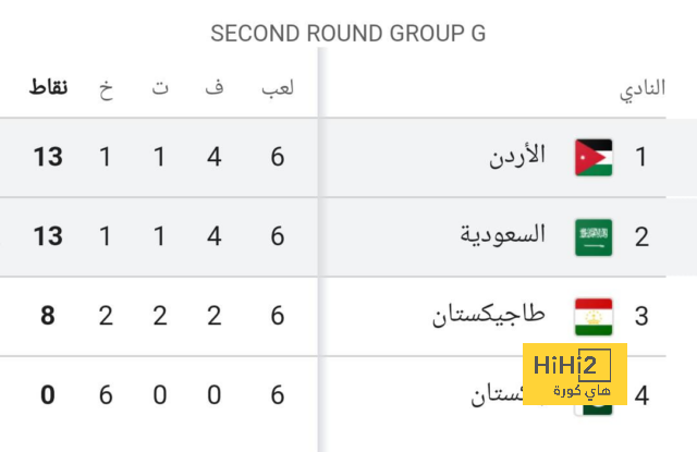 فيغوريست يكشف سبب اختياره الرقم 27 مع مانشستر يونايتد 