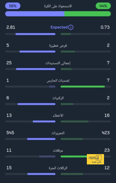 الميزة التي جعلت راتكليف يوافق على شراء جزء فقط من نادي مانشستر يونايتد 