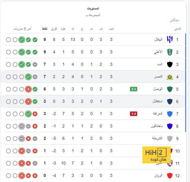 صفقة قد تسبب أزمة في برشلونة 