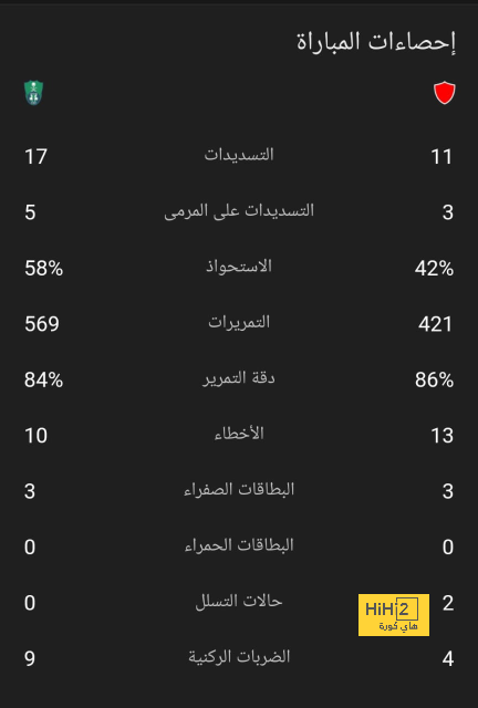 موقف ستونز من مباراة مانشستر سيتي و أستون فيلا 