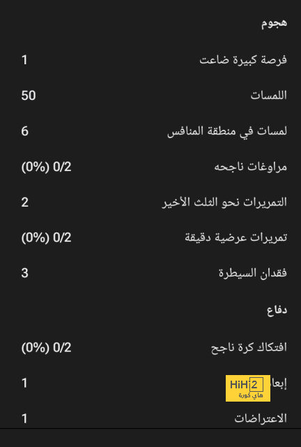 لماذا لايفلس تشيلسي رغم مصاريفه المرتفعة ؟ 