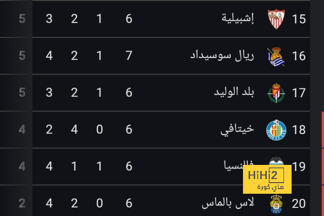 معدل أعمار لاعبي ليدز يونايتد أمام تشيلسي الليلة 