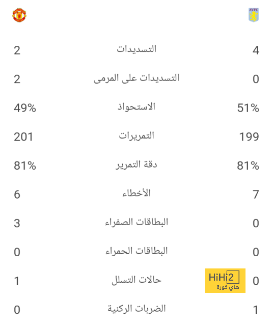 بلاسكيز : غياب ميسي عن قائمة المرشحين الثلاثين للفوز بالكرة الذهبية أمر ” غير محترم “ 