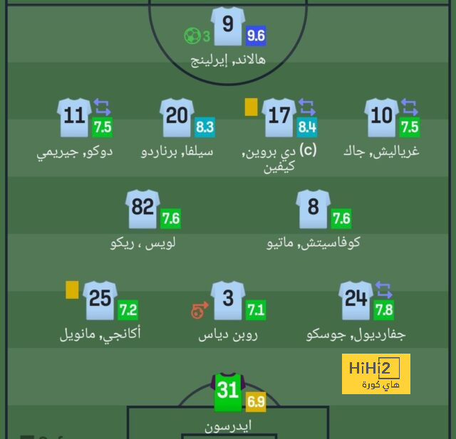 تقارير.. مانشستر يونايتد يقرر بيع سانشو 