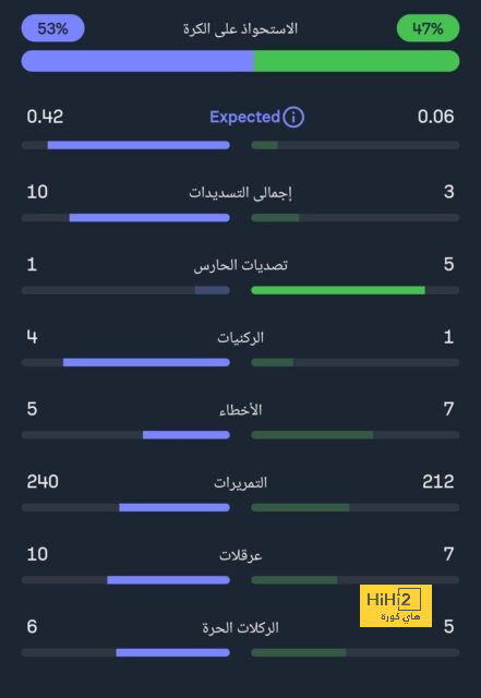 جوائز الأفضل: الشحات ينافس زيزو.. وتهديد جنوب أفريقي 