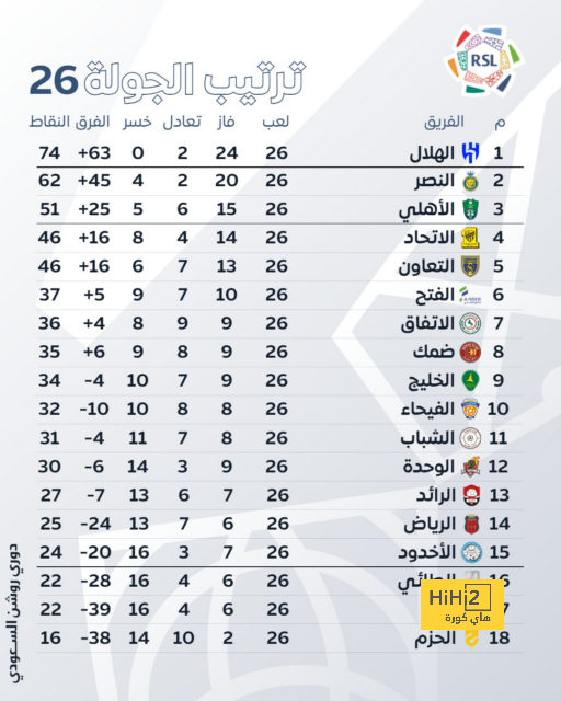 تقييم فريق ليفربول أمام تشيلسي 