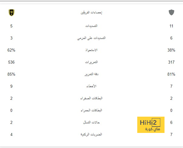 في حفل التخرج يوم أمس … الهاتف يفضح فلورنتينو بيريز 