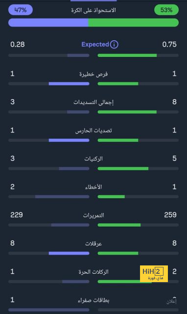 قدوم أرنولد للريال في يناير ممكنا ..! 