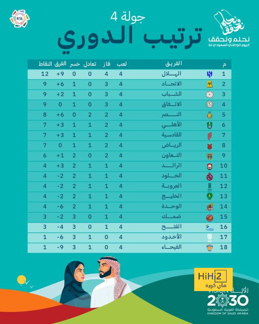 | تفاصيل صغيرة حسمت لشباب الأهلي «اللقب» 