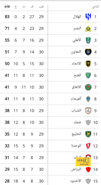 جوارديولا: نار مانشستر سيتي سوف تشتعل.. ولن أرتكب هذا الخطأ  | 