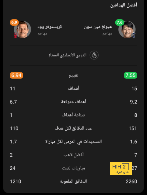 خطوات بسيطة تفصل ريال مدريد عن صفقة بيلينجهام 