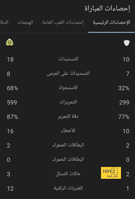 بالدي: لم نقدم أداءًا سيئا 