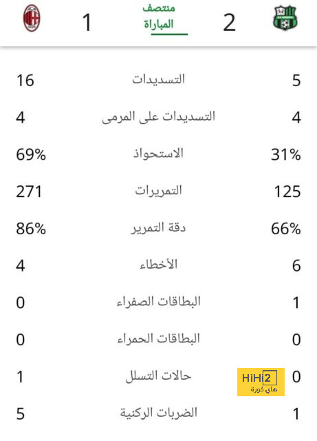 7 لاعبين سيرحلوا عن النصر قبل اغلاق سوق الانتقالات 