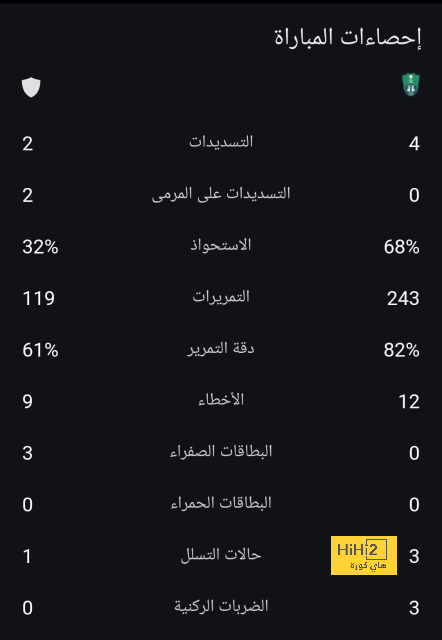 أنتوني يعود لتشكيل مانشستر يونايتد ضد بارنسلي في كأس الرابطة 