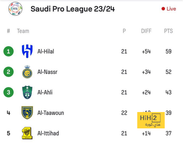 شوبير وبيبو والرداد والدرندلي يقدمون واجب العزاء فى والدة الحضرى.. صور 