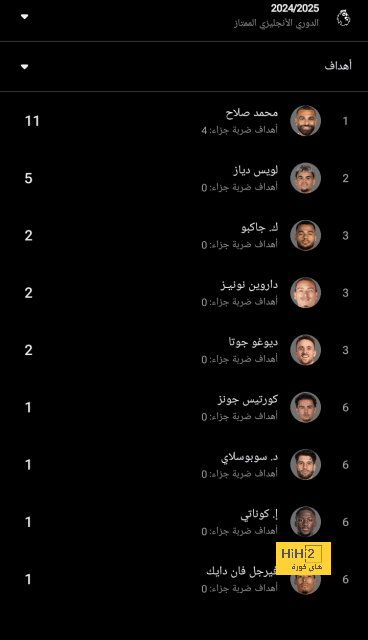 تقييم رفائيل لياو في مباراة برشلونة وميلان 