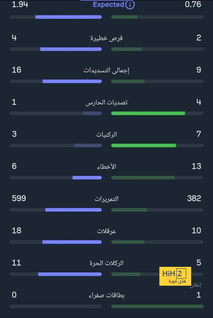 التعادل 2-2 يحسم موقعة هولندا ضد ألمانيا فى قمة دوري الأمم الأوروبية.. فيديو 