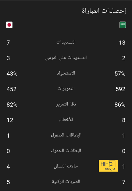 مواعيد مباريات بايرن ميونيخ في كأس العالم للأندية 2025 