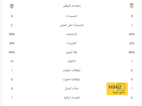 تشكيلة الهلال والاتحاد المتوقعة في نهائي السوبر السعودي 