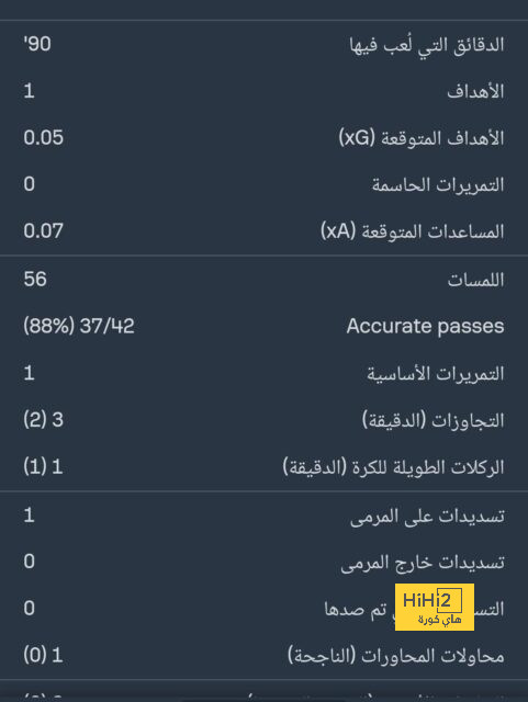 تقييم لاعبو برشلونة بعد ساعة أمام فالنسيا 