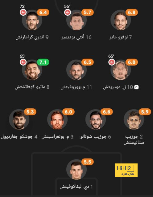 غافي يدعم برشلونة قبل مباراة نابولي 