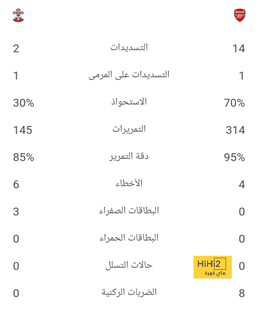 أهداف تشافي لتعزيز صفوف برشلونة 