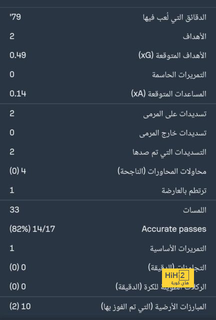 رستم يتيموف … أكبر عقبة أمام منتخبنا الوطني في مباراة طاجيكستان 