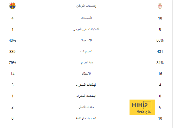 "خائفون دائمًا ولديهم مشكلة معي" .. حارس الفيحاء السابق يكشف سبب أزماته المتكررة مع الهلال! | 