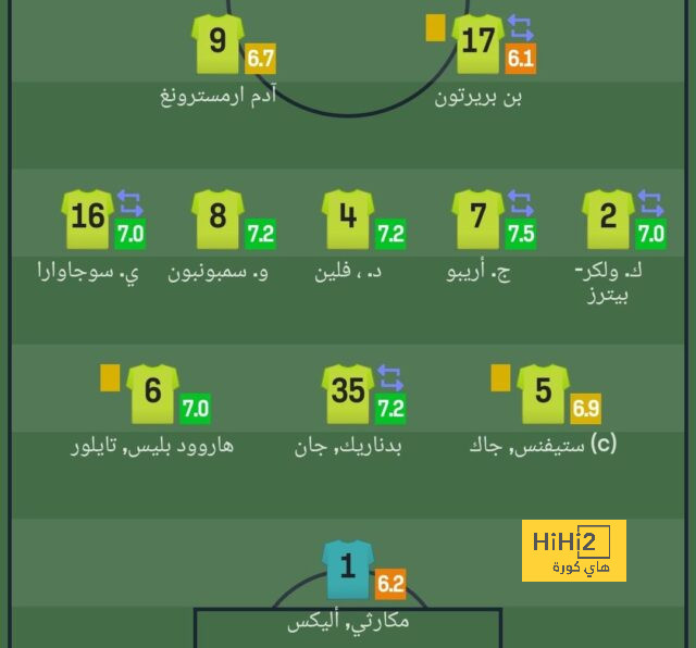 مبابي متاح أمام ريال مدريد في الصيف المقبل 