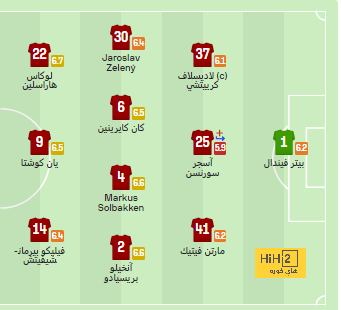 موقف جيسوس من رحيل ميشايل ديلجادو عن الهلال 