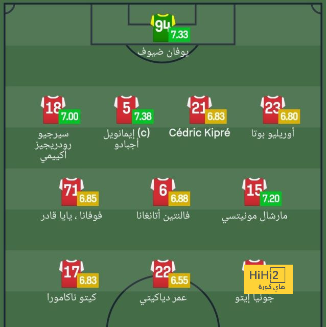 تشكيلة الاهلي والنصر هذا المساء 