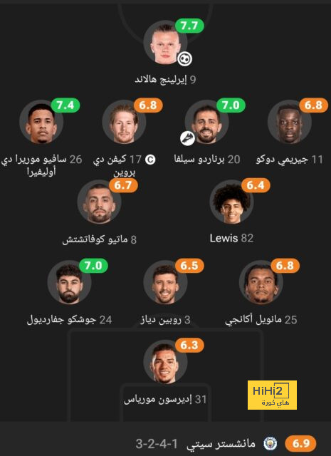 مانشستر سيتي يكافئ رودري ويضعه بالفئة الأعلى أجرًا فى السيتيزنز 