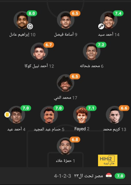 تقييم فريق ريال مدريد بعد 30 دقيقة ضد برشلونة 