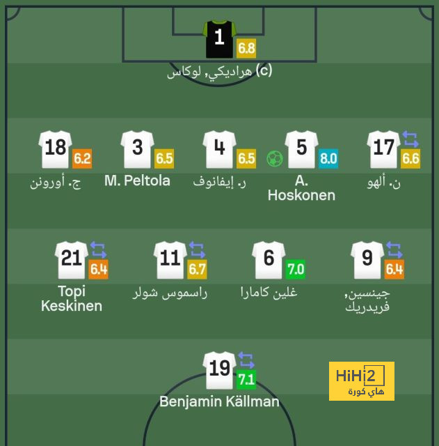 احصائيات مباراة إنجلترا و أيرلندا في دوري الأمم الأوروبية 