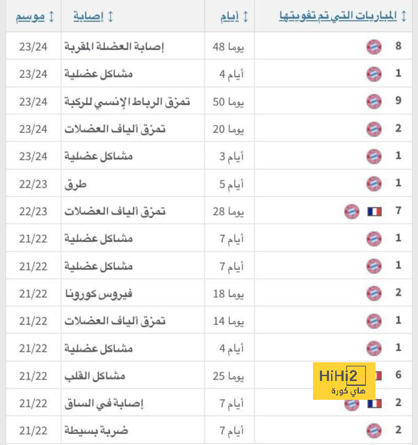 موعد الإعلان عن صفقة انتقال ديباي لليوفينتوس 