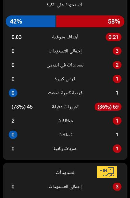 تقييم لاعبو مانشستر سيتي في الشوط الأول ضد اليونايتد 