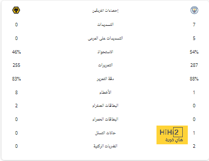 "لو كان ميسي مكانه لاعتزل كرة القدم" .. نجم البرازيل يدافع عن نيمار بتصريح مثير | 