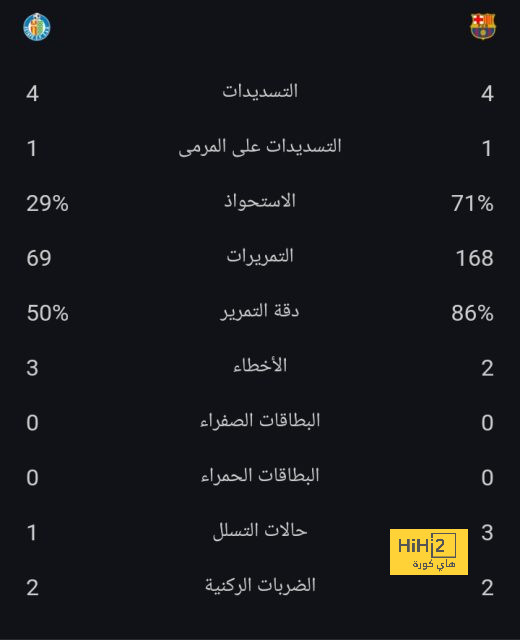 برشلونة يتخلى عن التعاقد مع نجم بيلباو 