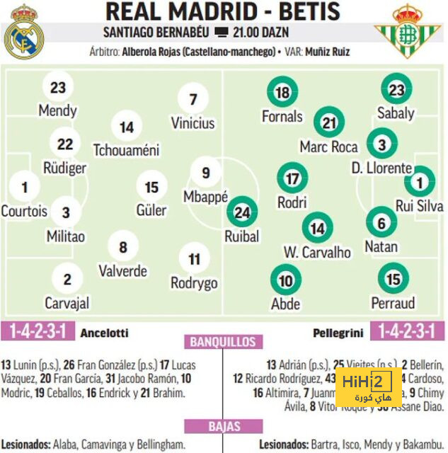 رأي الجماهير في ركلة جزاء ريال مدريد غير المحتسبة أمام بيتيس 