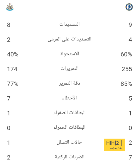 الآس : رايو فاليكانو يُعيد إحياء الدوري ! 